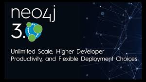 Neo4J